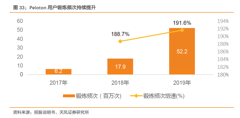 雷竞技RAYBET智能黑科技家用健身的下一个驱动力？(图1)