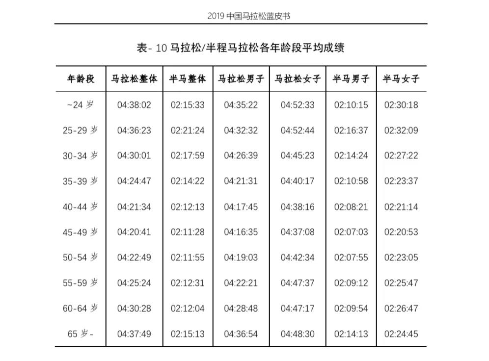 雷竞技RAYBET为什么马拉松跑得快是中年跑者而不是年轻人？(图1)