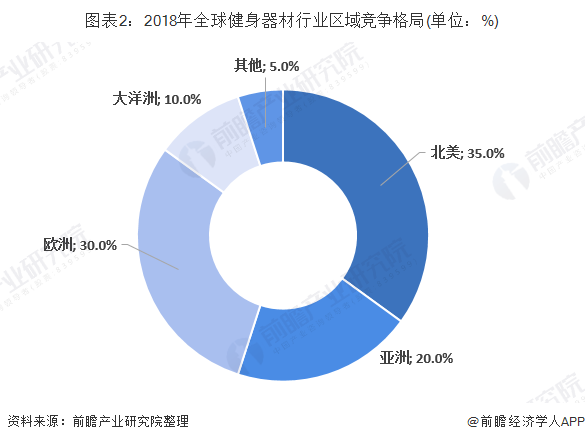 bandao下载智商税产品？国家体育总局硬核实验筋膜枪：“减肥塑形神器”不靠谱(图2)