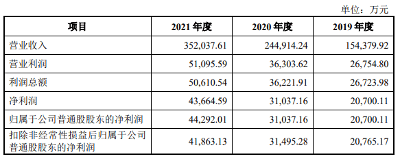 聚焦健身器材行业发展趋势赛盈分销洞悉2022年出海机遇助力企bandao下载业大赚欧美！(图2)