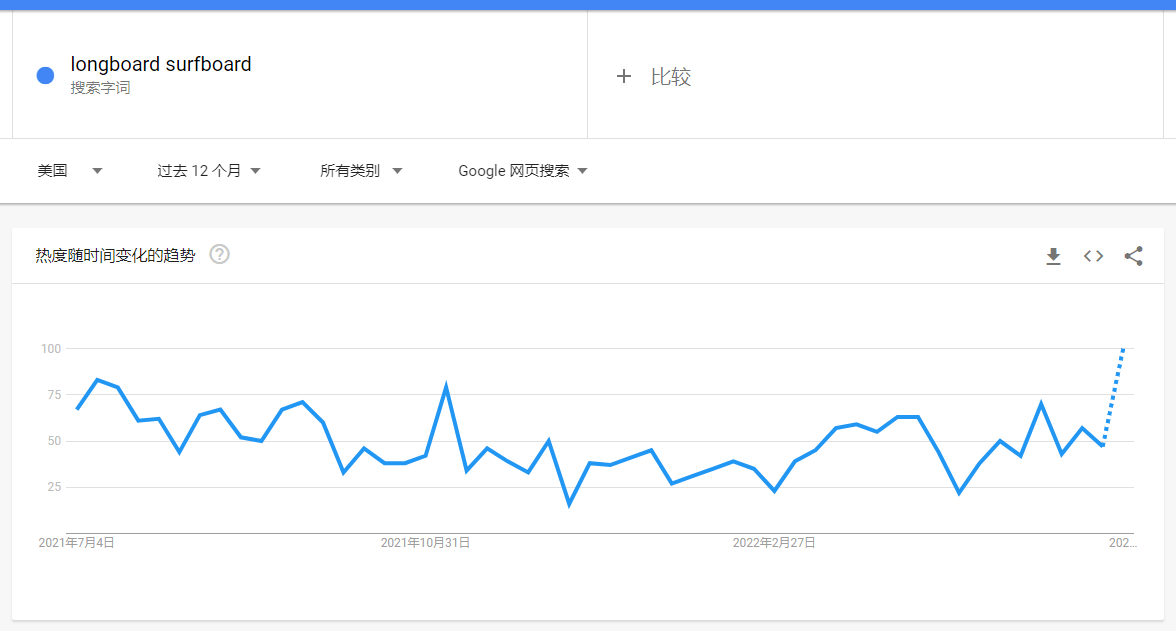 聚焦健身器材行业发展趋势赛盈分销洞悉2022年出海机遇助力企bandao下载业大赚欧美！(图4)