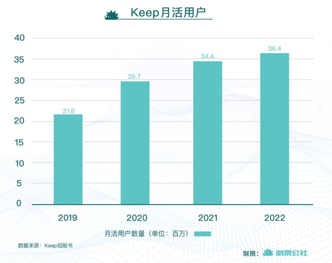 bandao下载Keep一个伪装成健身房的运动超市(图1)