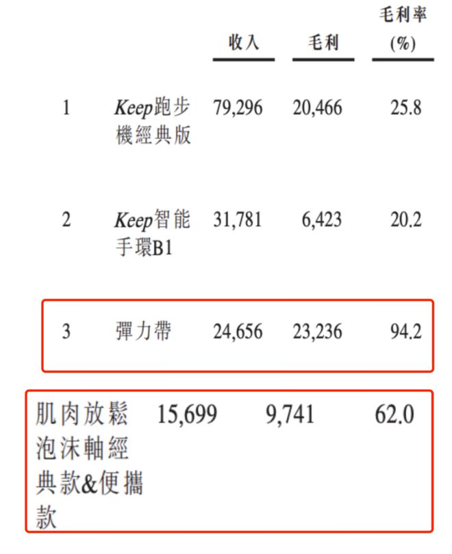 bandao下载Keep一个伪装成健身房的运动超市(图4)