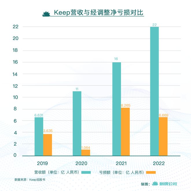 bandao下载Keep一个伪装成健身房的运动超市(图8)