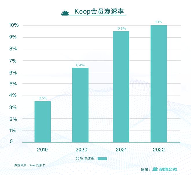 bandao下载Keep一个伪装成健身房的运动超市(图9)