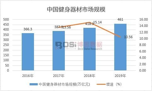 bandao下载2021-2027年中国健身器材市场现状分析及投资前景研究报告(图1)