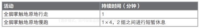 bandao下载什么才是正确的跑步姿势？全脚掌着地包教包会！(图2)