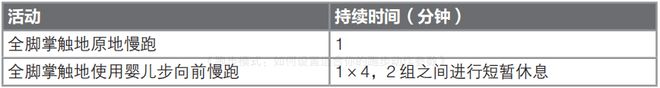 bandao下载什么才是正确的跑步姿势？全脚掌着地包教包会！(图4)