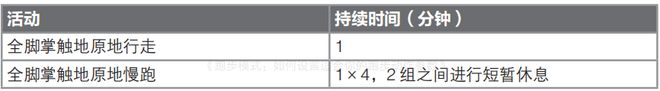 bandao下载什么才是正确的跑步姿势？全脚掌着地包教包会！(图3)