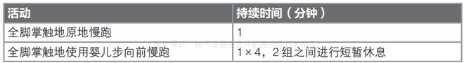 bandao下载什么才是正确的跑步姿势？全脚掌着地包教包会！(图5)