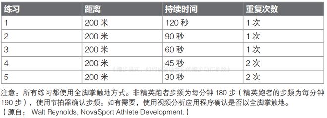 bandao下载什么才是正确的跑步姿势？全脚掌着地包教包会！(图6)