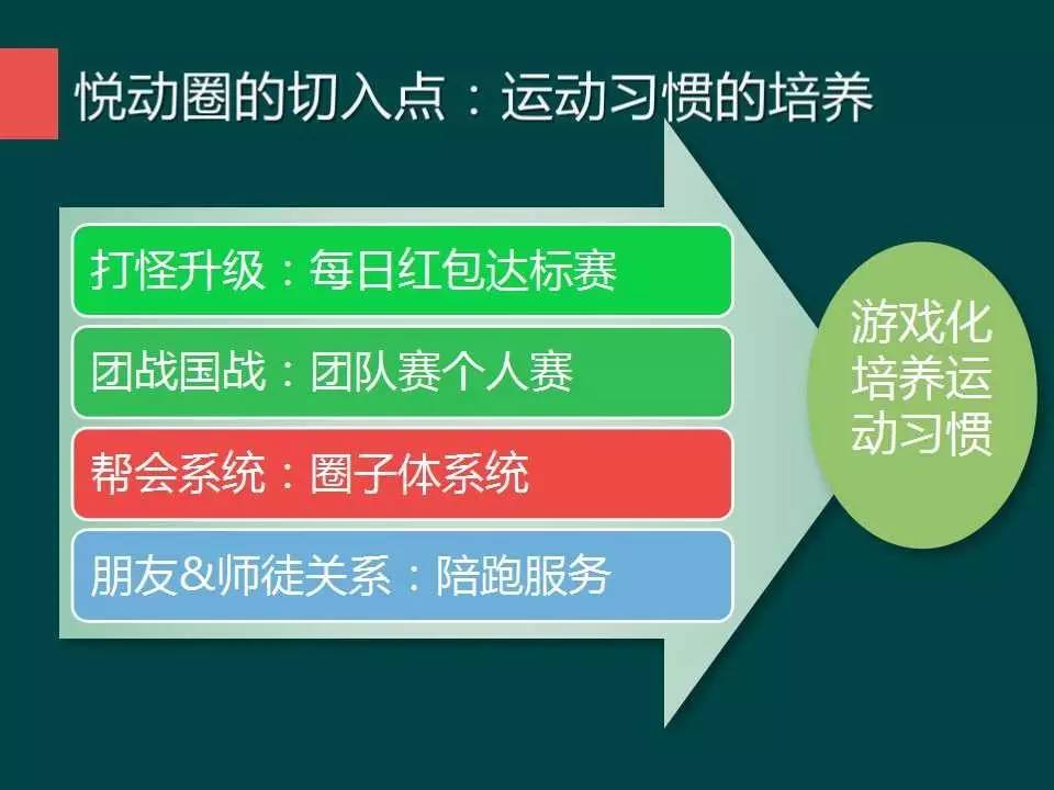 悦动圈：互联网+体育bandao下载运动丨优秀体育项目路演案例精选(图2)