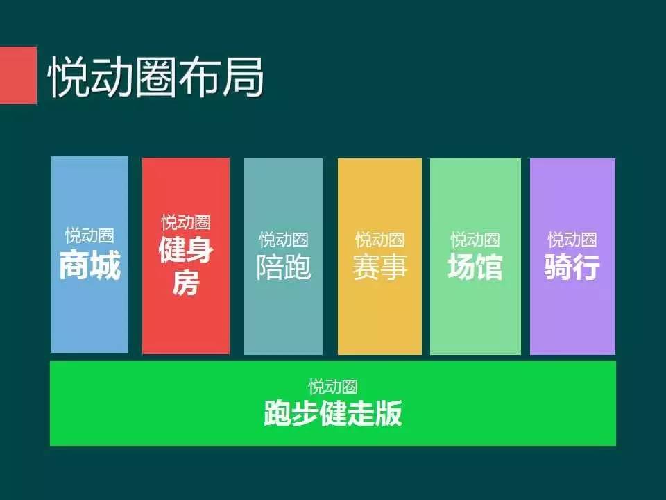 悦动圈：互联网+体育bandao下载运动丨优秀体育项目路演案例精选(图3)