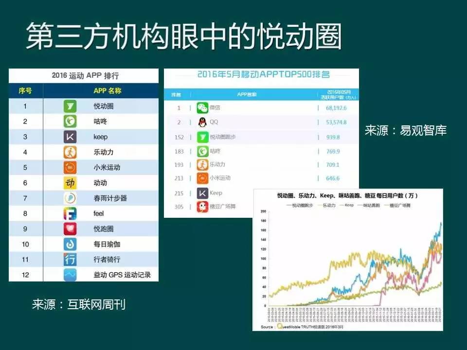 悦动圈：互联网+体育bandao下载运动丨优秀体育项目路演案例精选(图4)