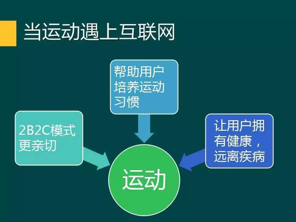 悦动圈：互联网+体育bandao下载运动丨优秀体育项目路演案例精选(图7)