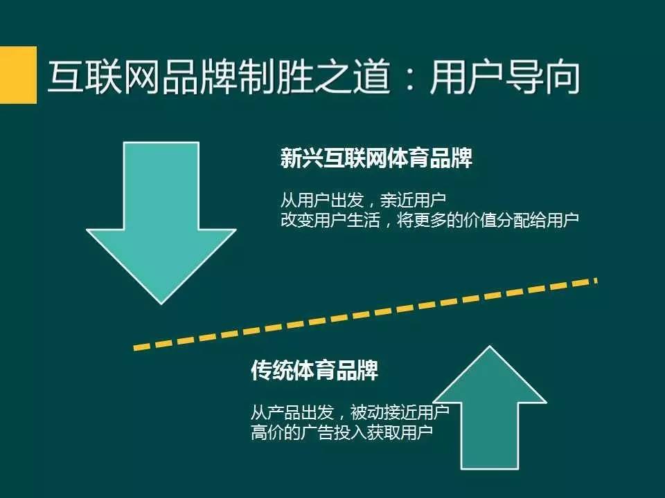 悦动圈：互联网+体育bandao下载运动丨优秀体育项目路演案例精选(图6)