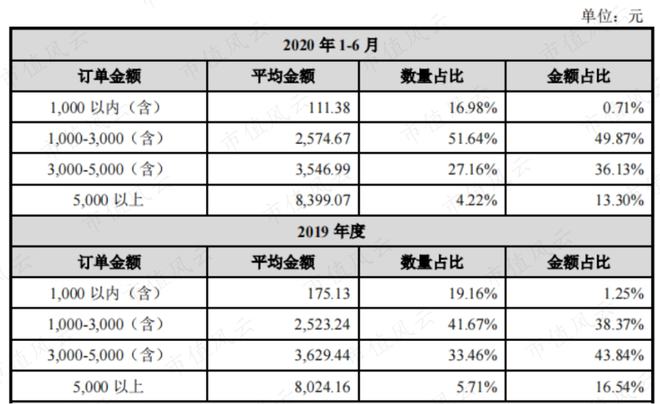 bandao下载性格迥异的健身器材供应商发展路径分化：舒华体育VS英派斯疫情过后何去何从？(图9)