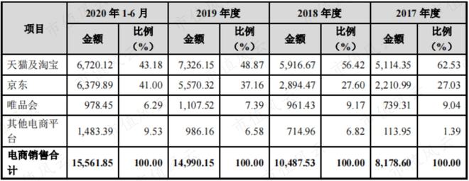 bandao下载性格迥异的健身器材供应商发展路径分化：舒华体育VS英派斯疫情过后何去何从？(图8)