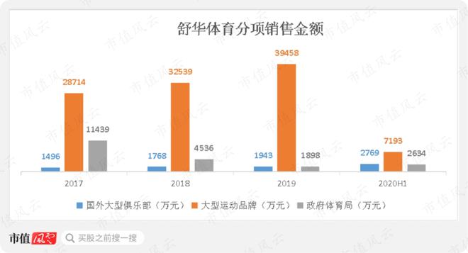 bandao下载性格迥异的健身器材供应商发展路径分化：舒华体育VS英派斯疫情过后何去何从？(图12)