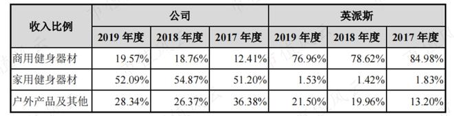 bandao下载性格迥异的健身器材供应商发展路径分化：舒华体育VS英派斯疫情过后何去何从？(图16)