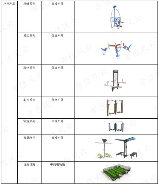 bandao下载性格迥异的健身器材供应商发展路径分化：舒华体育VS英派斯疫情过后何去何从？(图15)