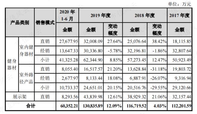 bandao下载性格迥异的健身器材供应商发展路径分化：舒华体育VS英派斯疫情过后何去何从？(图14)