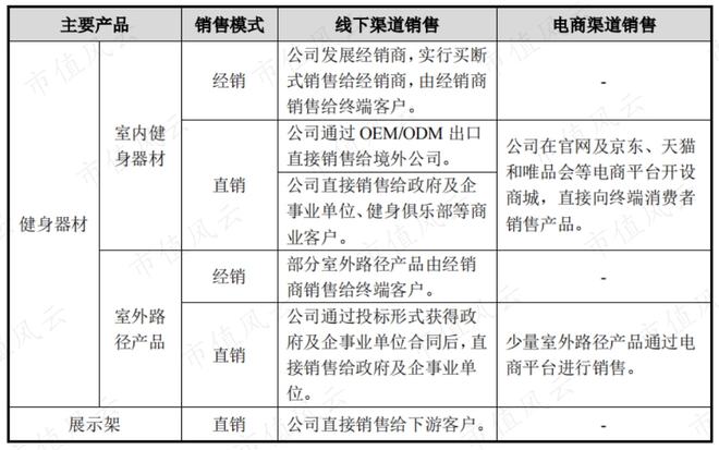 bandao下载性格迥异的健身器材供应商发展路径分化：舒华体育VS英派斯疫情过后何去何从？(图13)