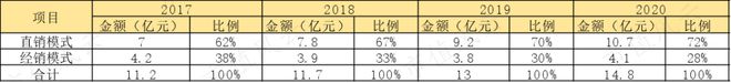 bandao下载性格迥异的健身器材供应商发展路径分化：舒华体育VS英派斯疫情过后何去何从？(图11)