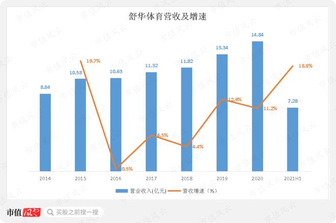 bandao下载性格迥异的健身器材供应商发展路径分化：舒华体育VS英派斯疫情过后何去何从？(图22)