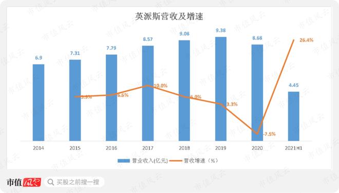 bandao下载性格迥异的健身器材供应商发展路径分化：舒华体育VS英派斯疫情过后何去何从？(图23)