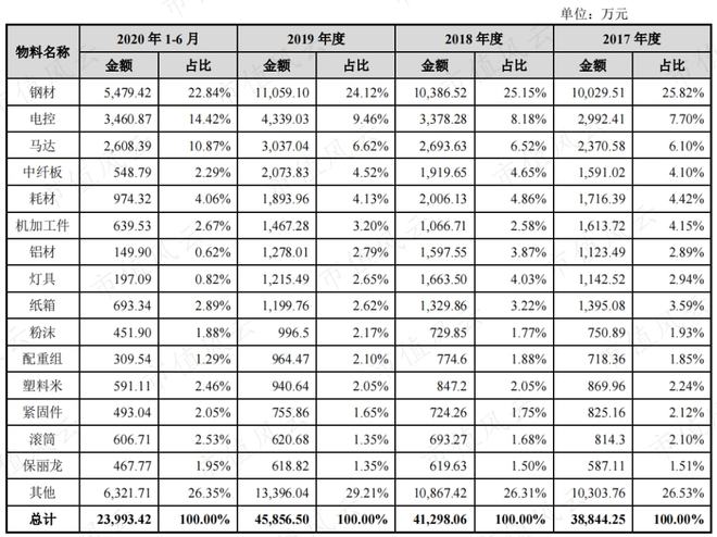 bandao下载性格迥异的健身器材供应商发展路径分化：舒华体育VS英派斯疫情过后何去何从？(图18)