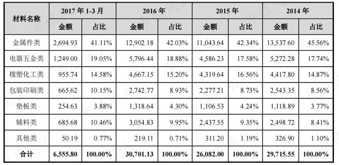 bandao下载性格迥异的健身器材供应商发展路径分化：舒华体育VS英派斯疫情过后何去何从？(图19)