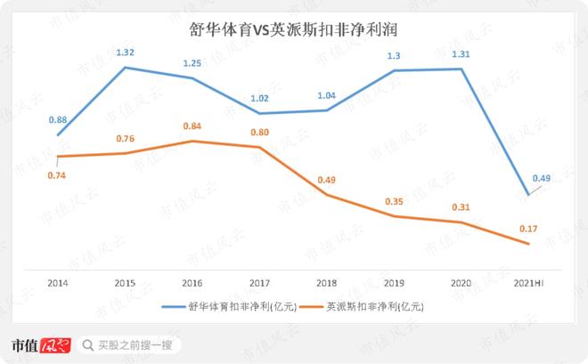 bandao下载性格迥异的健身器材供应商发展路径分化：舒华体育VS英派斯疫情过后何去何从？(图24)