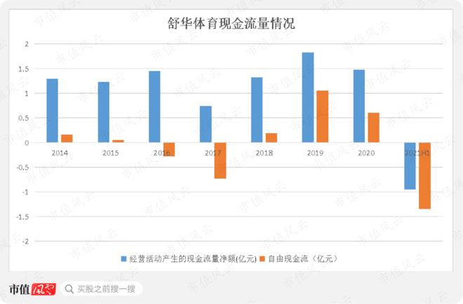 bandao下载性格迥异的健身器材供应商发展路径分化：舒华体育VS英派斯疫情过后何去何从？(图30)