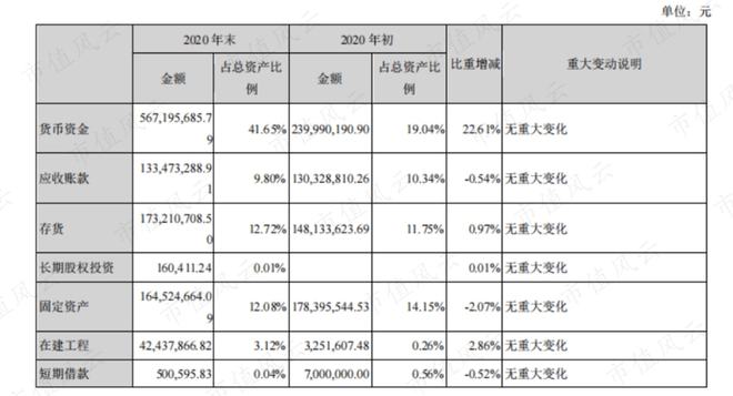 bandao下载性格迥异的健身器材供应商发展路径分化：舒华体育VS英派斯疫情过后何去何从？(图26)