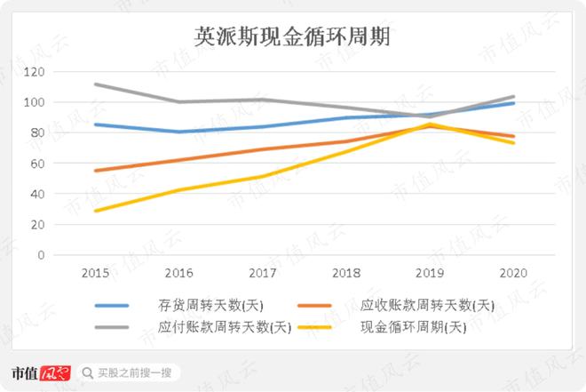 bandao下载性格迥异的健身器材供应商发展路径分化：舒华体育VS英派斯疫情过后何去何从？(图28)