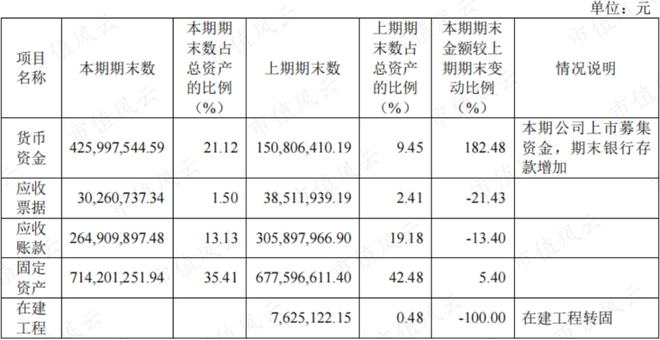 bandao下载性格迥异的健身器材供应商发展路径分化：舒华体育VS英派斯疫情过后何去何从？(图25)