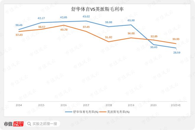 bandao下载性格迥异的健身器材供应商发展路径分化：舒华体育VS英派斯疫情过后何去何从？(图29)