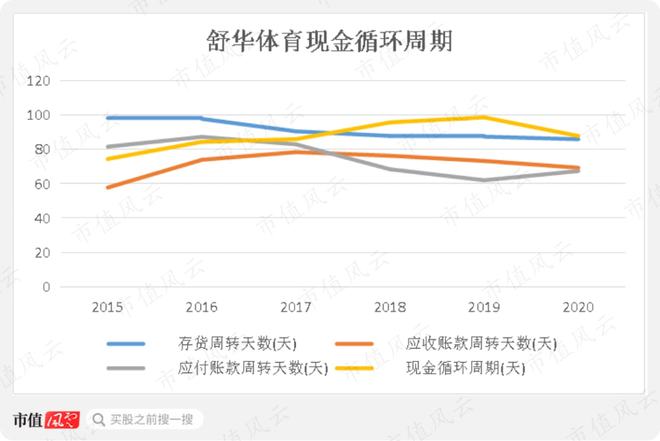 bandao下载性格迥异的健身器材供应商发展路径分化：舒华体育VS英派斯疫情过后何去何从？(图27)