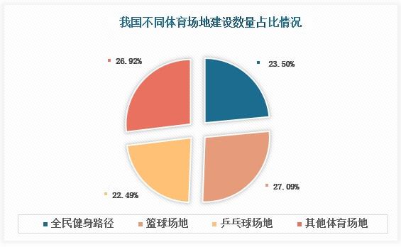 中国室外健身路径行业发展深度分析与未来前景调bandao下载研报告(图2)