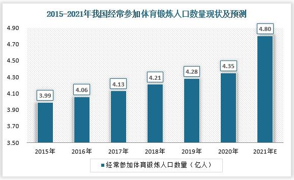 中国室外健身路径行业发展深度分析与未来前景调bandao下载研报告(图1)