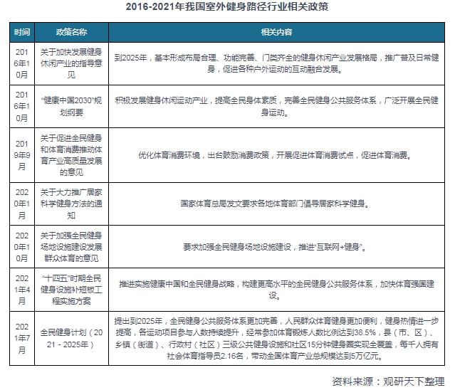 中国室外健身路径行业发展深度分析与未来前景调bandao下载研报告(图3)