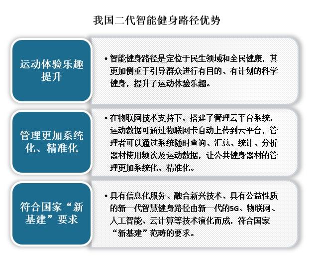 中国室外健身路径行业发展深度分析与未来前景调bandao下载研报告(图4)