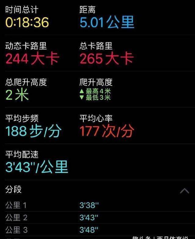 韩寒18分36秒跑超过5公里！如此成绩在业余跑步这中算顶尖bandao下载？(图2)