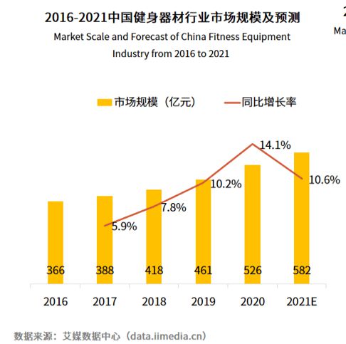 bandao注册网站：今天你健身了吗？起底跑步机的前世今生(图9)