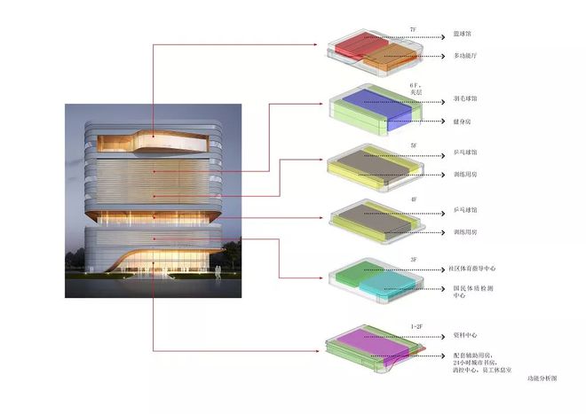 bandao下载：乒乓球、羽毛球、篮球馆、健身中心……之江人自己的文体中心竣工了！(图4)