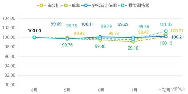 bandao下载官方：年报 宁津健身器材产业发展站上新高度(图3)