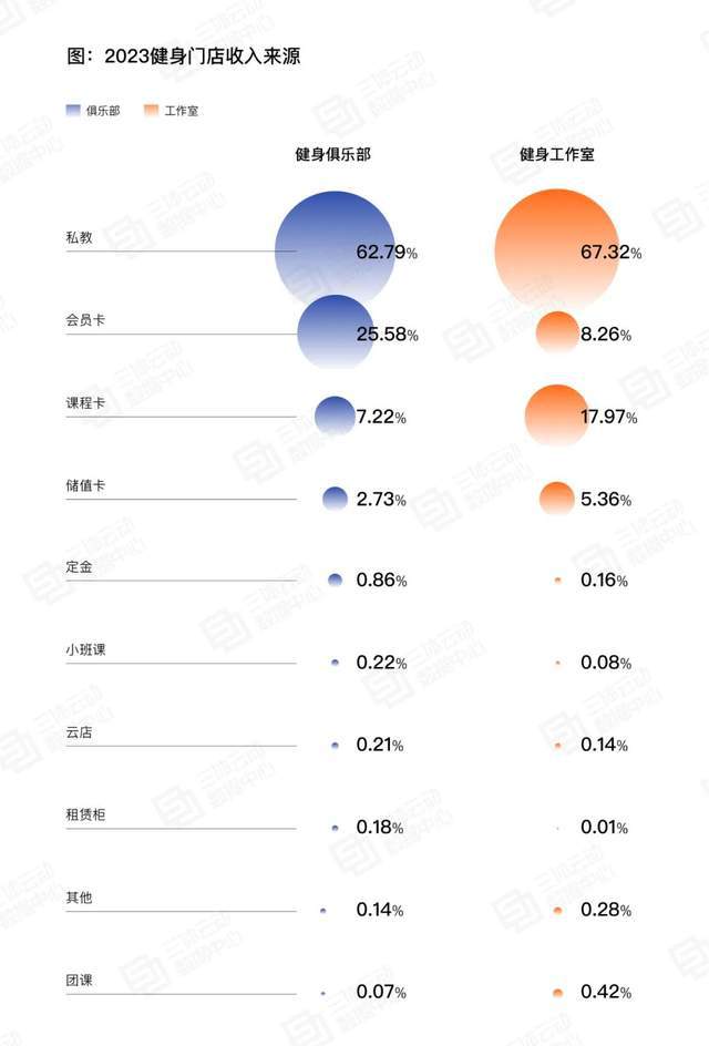 bandao下载官方：中国近7000万付费健身用户减脂赛道最热拳击人气急升(图7)