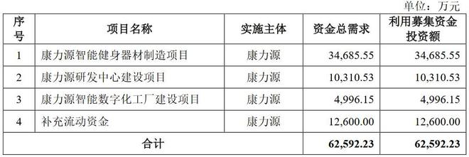 bandao官方APP下载：A股申购 健身器材厂商康力源(301287SZ)开启申购 关注公司外销收入占比较高的风险(图2)