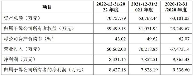 bandao官方APP下载：A股申购 健身器材厂商康力源(301287SZ)开启申购 关注公司外销收入占比较高的风险(图3)